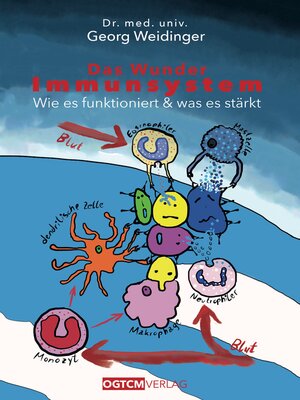 cover image of Das Wunder Immunsystem